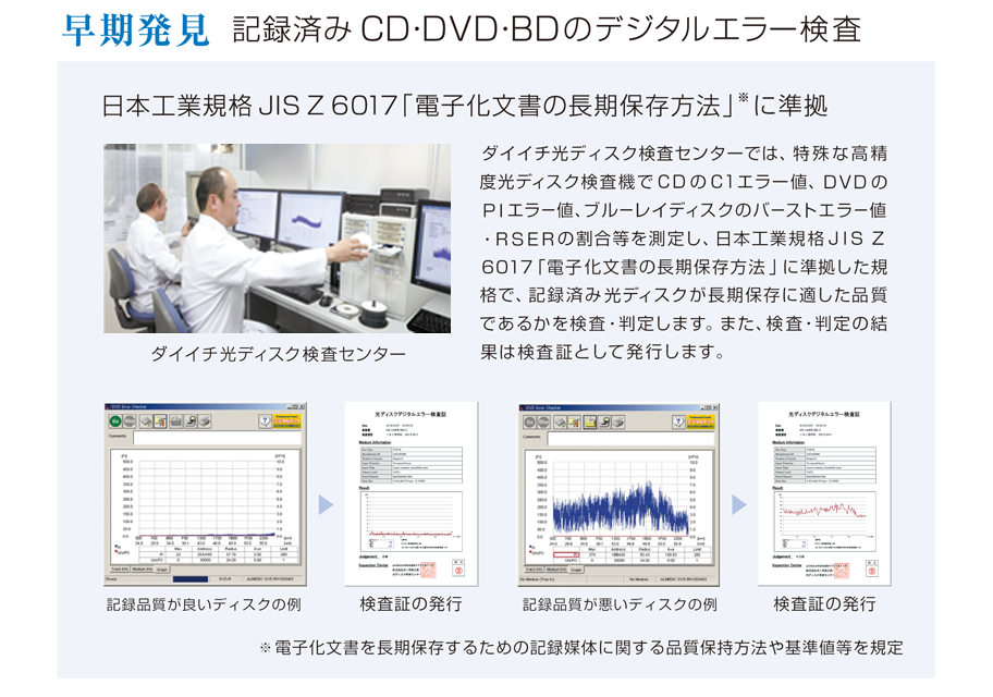 早期発見　記録済みCD・DVD・BDのデジタルエラー検査