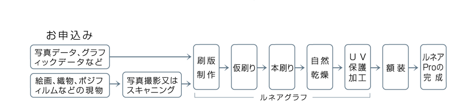 �I�[�_�[���犮���܂�